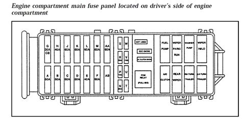 how to open power distribution box ford windstar|2003 ford windstar fuse box.